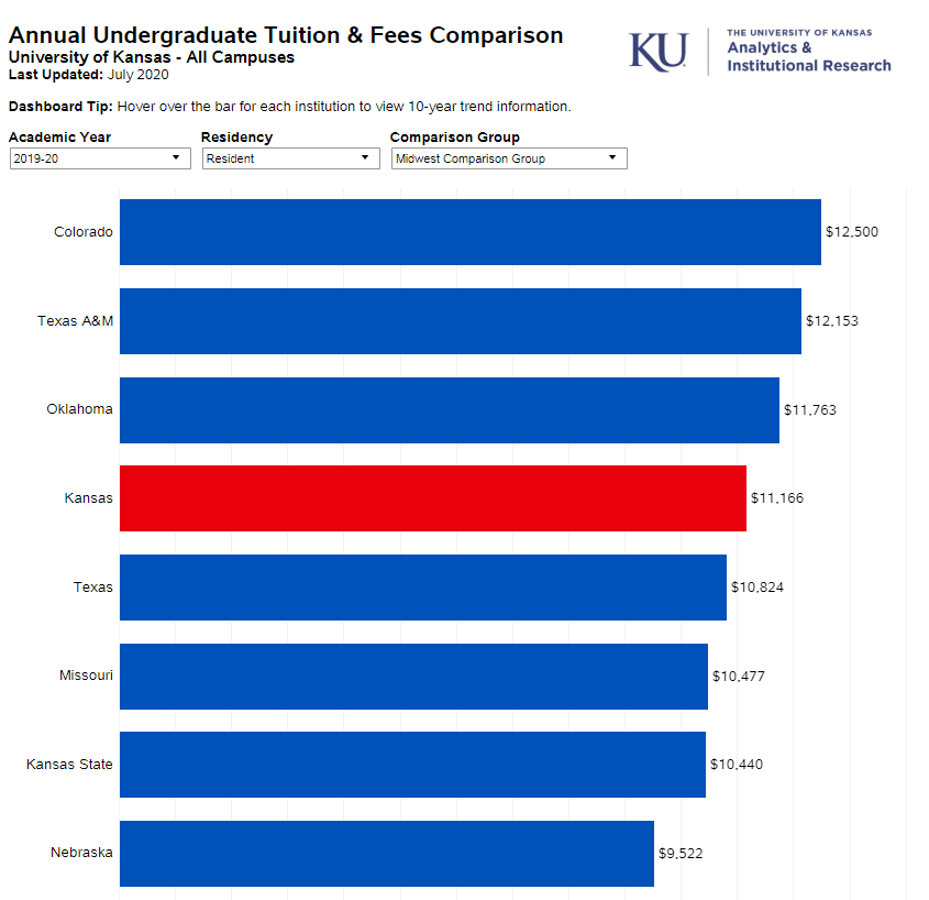 ku-fact-book-analytics-institutional-research-effectiveness