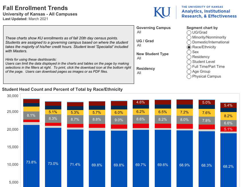 KU Fact Book Analytics, Institutional Research, & Effectiveness