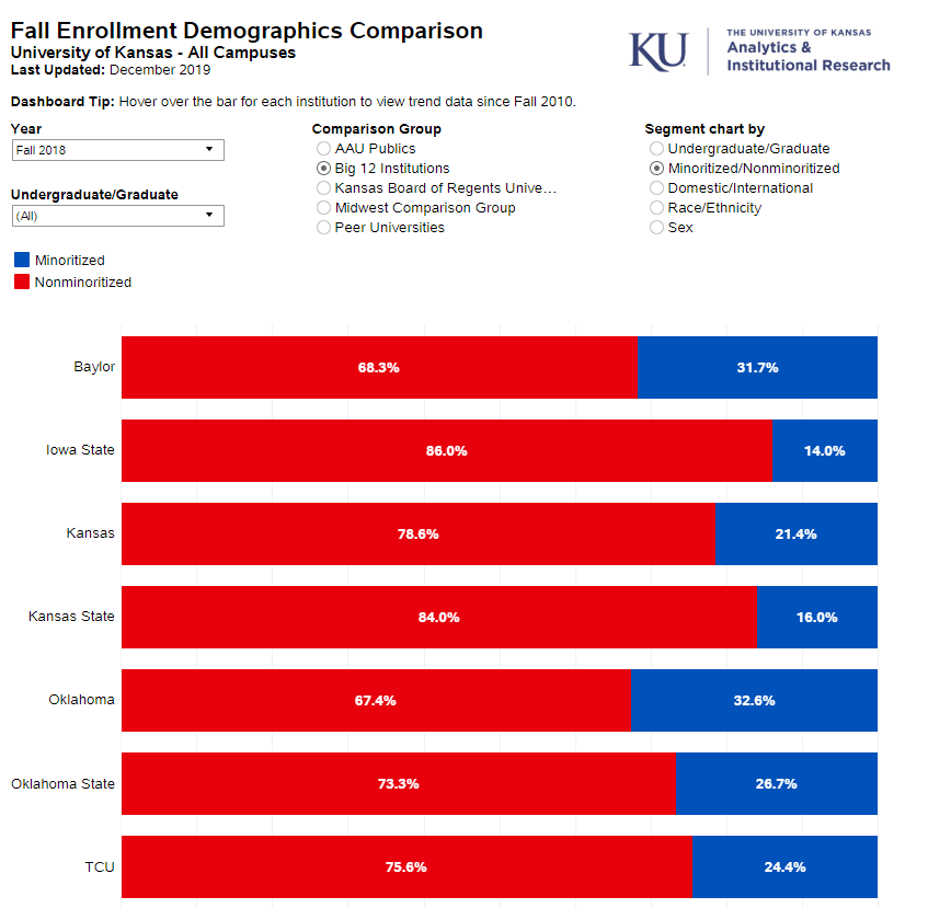 KU Fact Book Analytics, Institutional Research, & Effectiveness