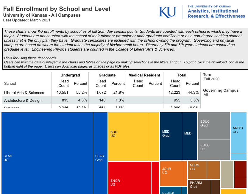 KU Fact Book Analytics, Institutional Research, & Effectiveness